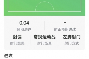 迪巴拉數(shù)據(jù)：7次關(guān)鍵傳球，4射0正，9對抗1成功