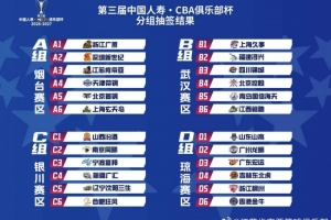 肯帝亞對決山東煙臺：俱樂部杯賽制或改寫賽季格局