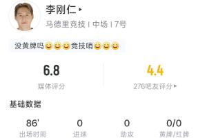 姆巴佩領(lǐng)銜，李剛?cè)驶鹆θ_！全場2射1中，傳球成功率高達84.5%，馬競vs皇馬戰(zhàn)況激烈！