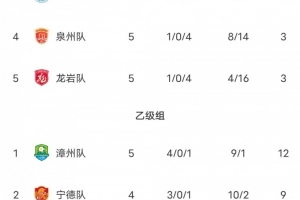 廈門隊輪空奪冠：賽季格局重塑，閩超未來展望