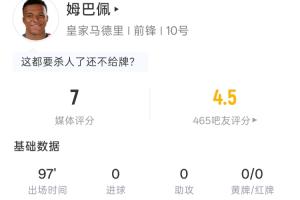 馬德里德比，姆巴佩全場數(shù)據(jù)揭示賽季走勢轉(zhuǎn)折點