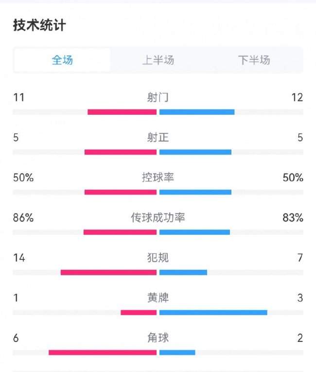西甲直播_西甲直播免費高清直播_西甲在線直播免費觀看直播