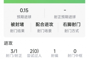 戰術解碼：伊薩克的關鍵進球解析及攻防轉換剖析