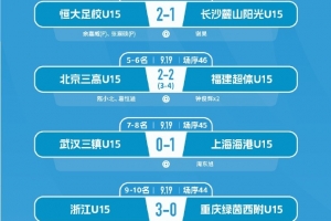 穆哈買提和蔣孜睿逆風中的堅韌，山東泰山U15隊五連冠之路充滿淚水與歡笑