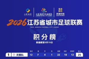 宿遷隊抽中蘇超第二名：一場決定賽季走勢的關鍵抽簽