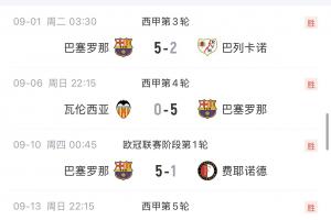 巴薩新賽季開掛！8連勝狂轟36球，這波操作太燃了！