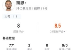 逆境中的堅守，凱恩力挽狂瀾，球隊心靈港灣見證重生