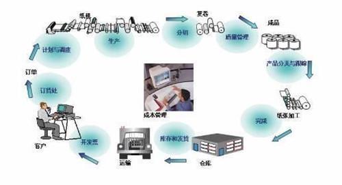 如何做好工單管理數據處理服務