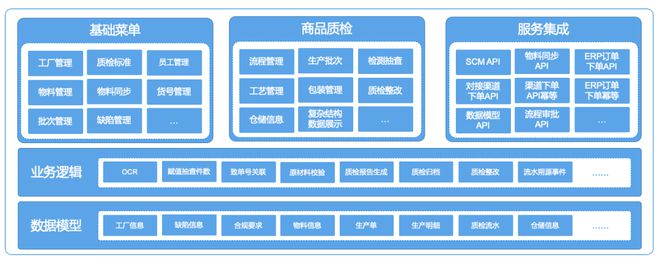 得帆云助力傳統制造企業實現智能質檢管理，提升產品質量與數據處理效率