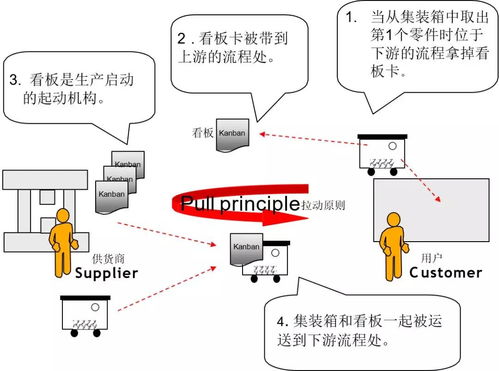 為什么寶馬工廠管理這么牛？——現場管理與精益生產的企業管理精髓
