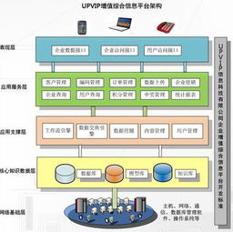 英聯(lián)國(guó)泰 云數(shù)據(jù)技術(shù)驅(qū)動(dòng)下的企業(yè)管理新范式與數(shù)據(jù)處理服務(wù)