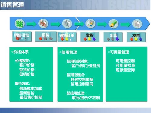 供應鏈數字化 解讀智慧工廠智能制造如何重塑企業(yè)管理