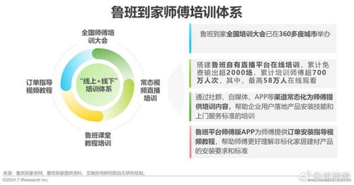 洞察未來，服務(wù)升級(jí) 艾瑞咨詢2024年中國大家居后市場服務(wù)行業(yè)研究報(bào)告解析