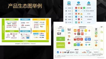 產(chǎn)品創(chuàng)新輕咨詢 敏捷賦能，精準(zhǔn)破局